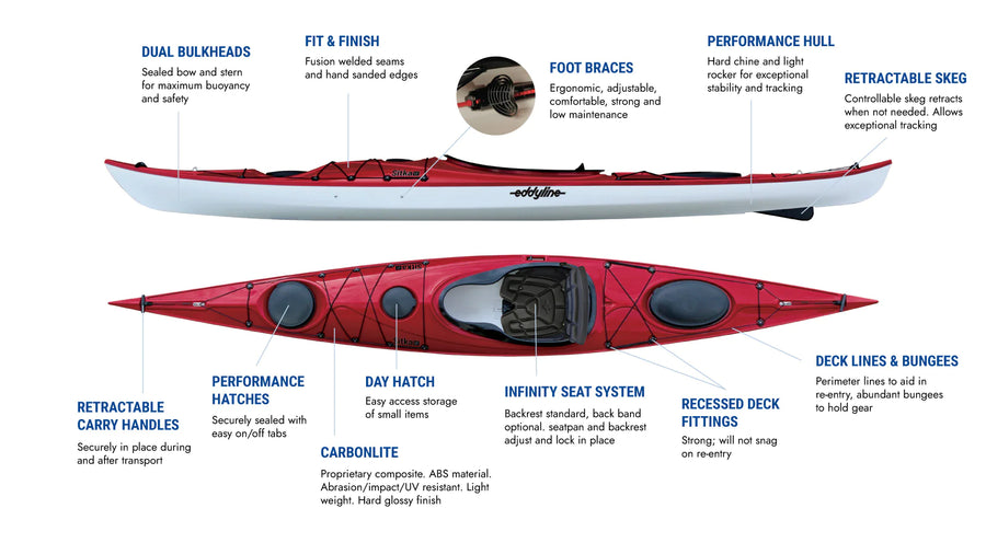 Eddyline Sitka LT Sit-In Kayak (K-SILT)