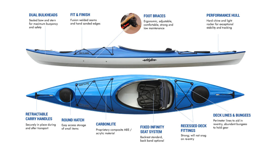 Eddyline Skylark Sit-In Kayak (K-SK)
